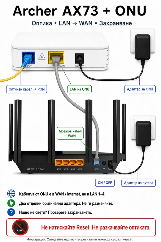 ARCHER AX73 + VSOL V2801S