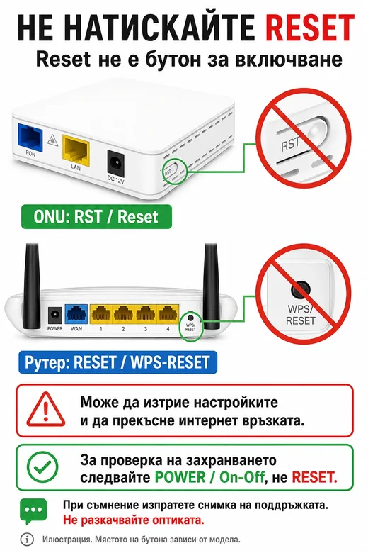 Не натискайте Reset