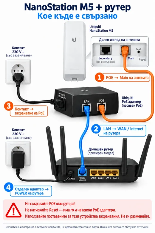 NanoStation M5 + рутер