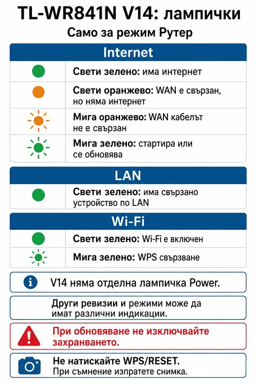 TL-WR841N V14: лампички